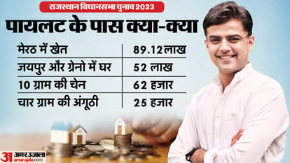 Election 2023: Sachin Pilot told in the affidavit about divorce from wife