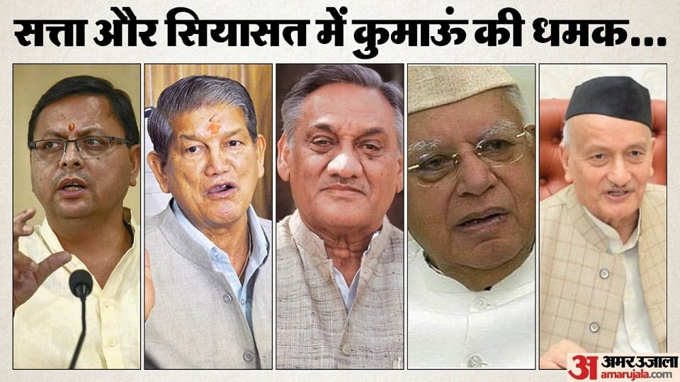 Five out of ten CM in Uttarakhand are from Kumaon