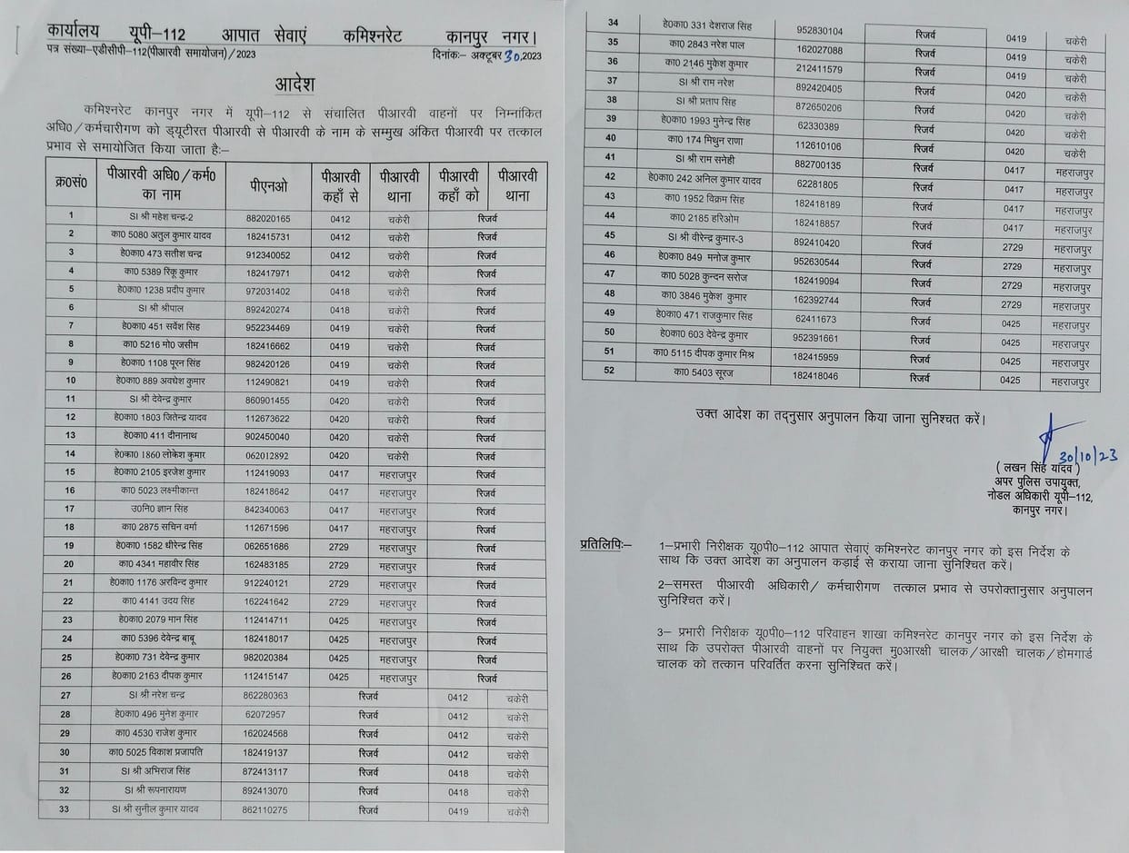 ADCP made 52 policemen line hazir after complaints, were posted in Chakeri and Maharajpur PRV