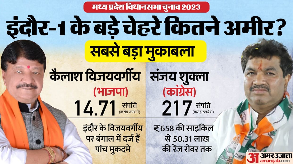 Election 2023: election affidavit of bjp kailash vijayvargiya and congress sanjay shukla