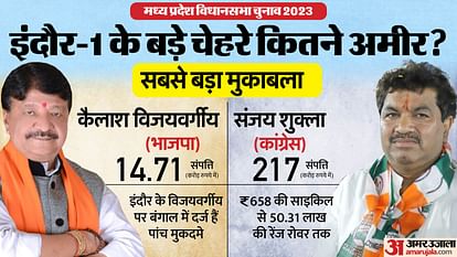 MP Chunav: 658 रुपये की साइकिल, 12 कार, 129 अन्य वाहन, ऐसा है कैलाश के खिलाफ खड़े 12वीं पास संजय का साम्राज्य Election 2023: election affidavit of bjp kailash vijayvargiya and congress sanjay shukla