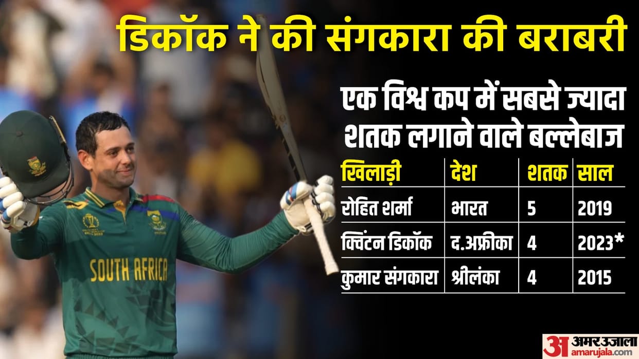 Quinton de Kock broke Adam Gilchrist Kumar Sangakkara record South Africa overtook England world cup 2023