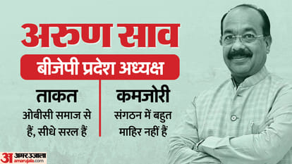 Chhattisgarh Chunav Results 2023 Who will be Next CM of Chhattisgarh Chief Minister Face BJP Candidates