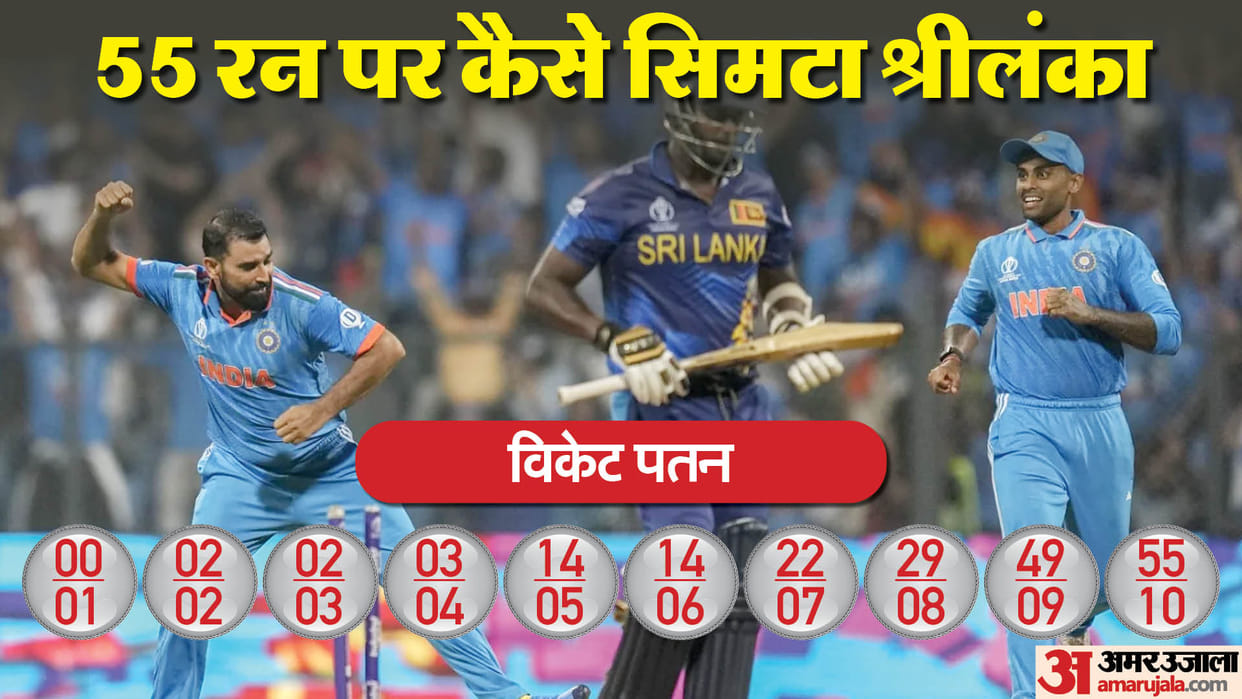 IND vs SL WC 2023 33rd Match Analysis Innings Key Highlights and Turning Points News in Hindi