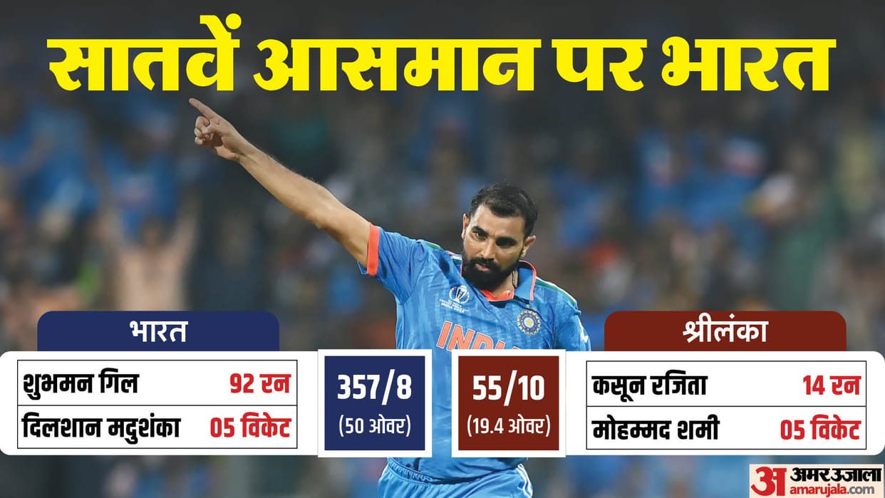 IND vs SL India reach semifinals with biggest win in World Cup 2023 bowl out Sri Lanka for 55 runs