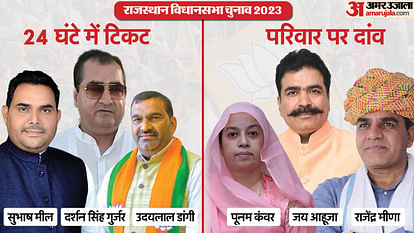 Rajasthan election 2023: third List of BJP candidates for the Legislative Assembly poll