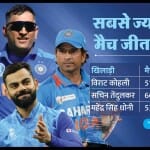 विराट ने सचिन और धोनी को पीछे छोड़ा