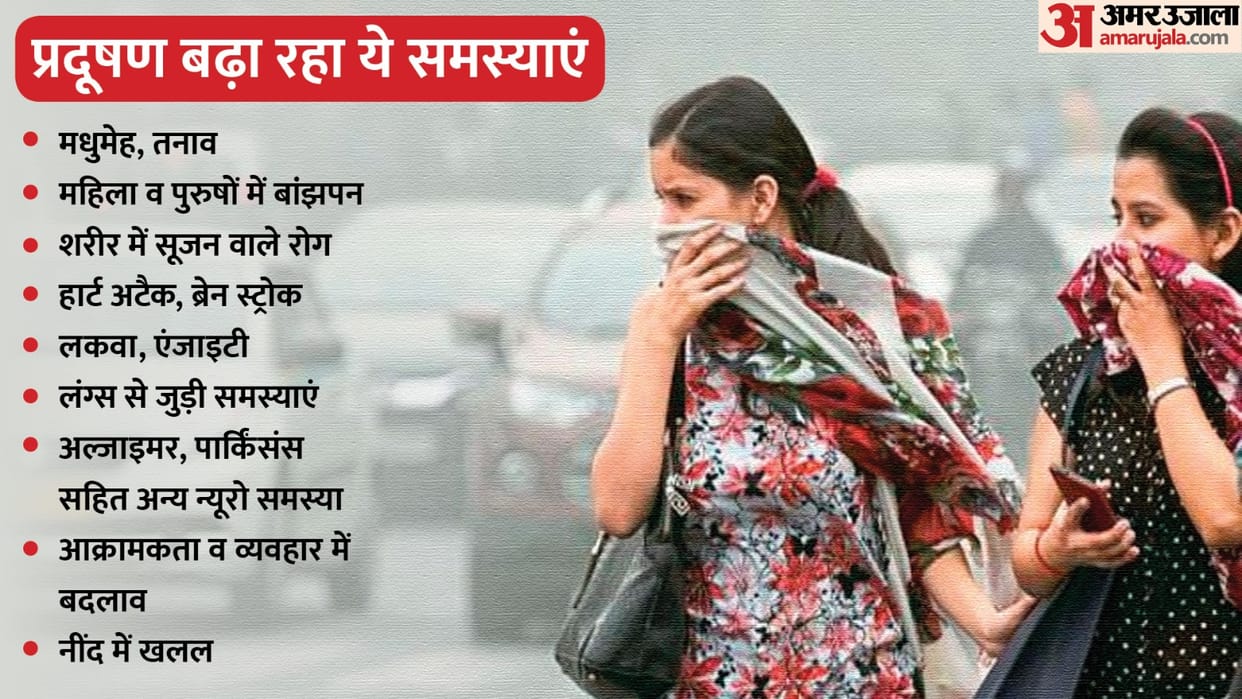 Poisonous air is spoiling people mood brain nerves becoming weak due to pollution