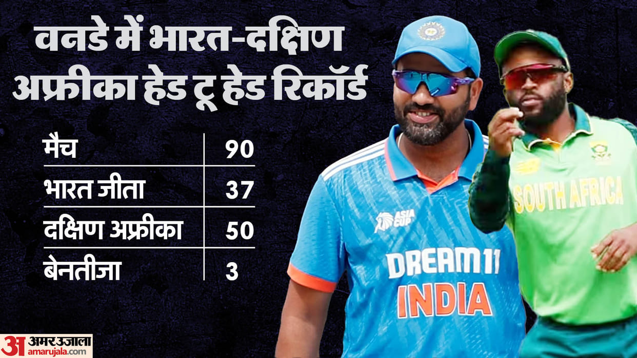 IND vs SA World Cup Live Streaming Telecast: When and How to Watch India vs South Africa Match Online