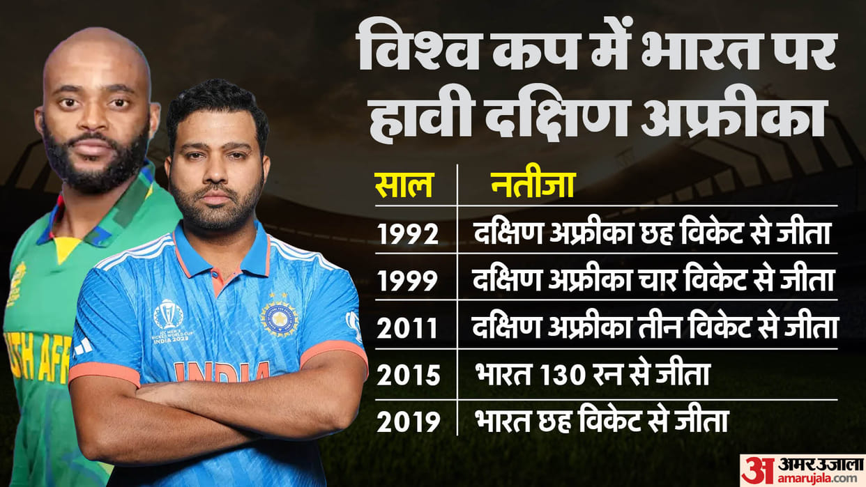 IND Vs SA Dream11 Prediction Today Match Playing 11 India vs South Africa World Cup Captain and Players