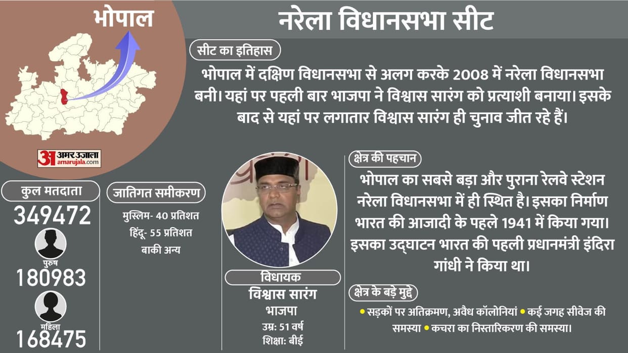 MP Elections 2023: Discussion will be held with youth and women in 'Satta Ka Sangram' organized in Bhopal