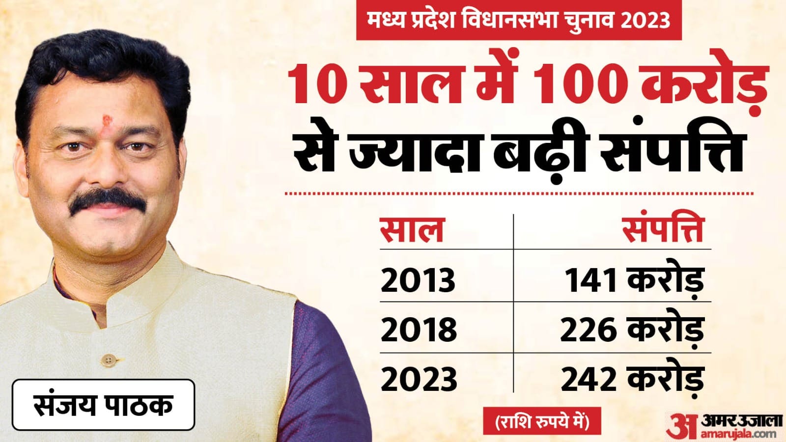 संजय पाठक
