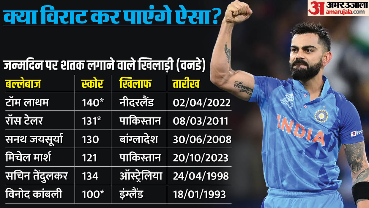 IND vs SA World Cup 2023 Happy Birthday Virat Kohli 49th Century Chances Today Match South Africa Eden Gardens