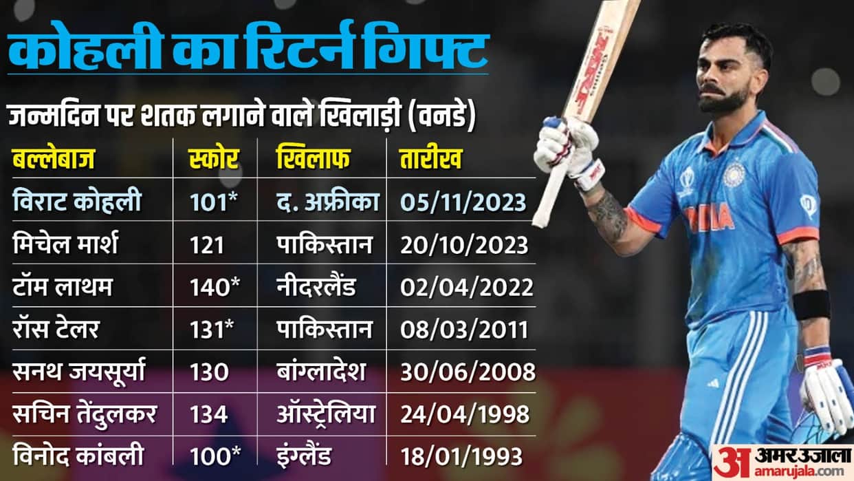 Virat Kohli scored century on his birthday, seventh player to do so; Virat Kohli Record WC 2023