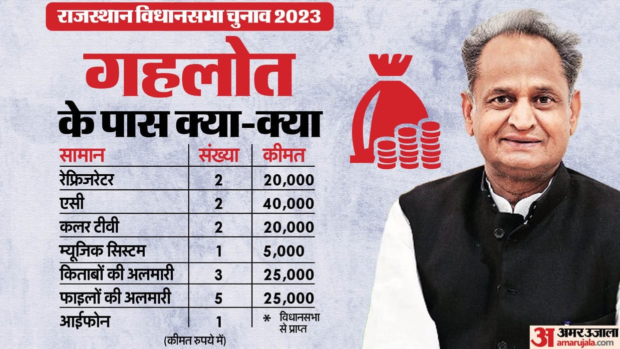 Election 2023: election affidavit of Rajasthan chief minister Ashok Gehlot