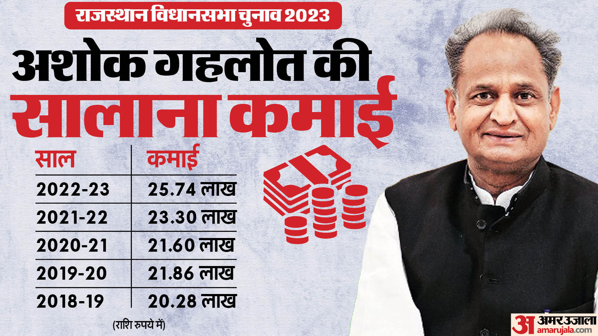 अशोक गहलोत