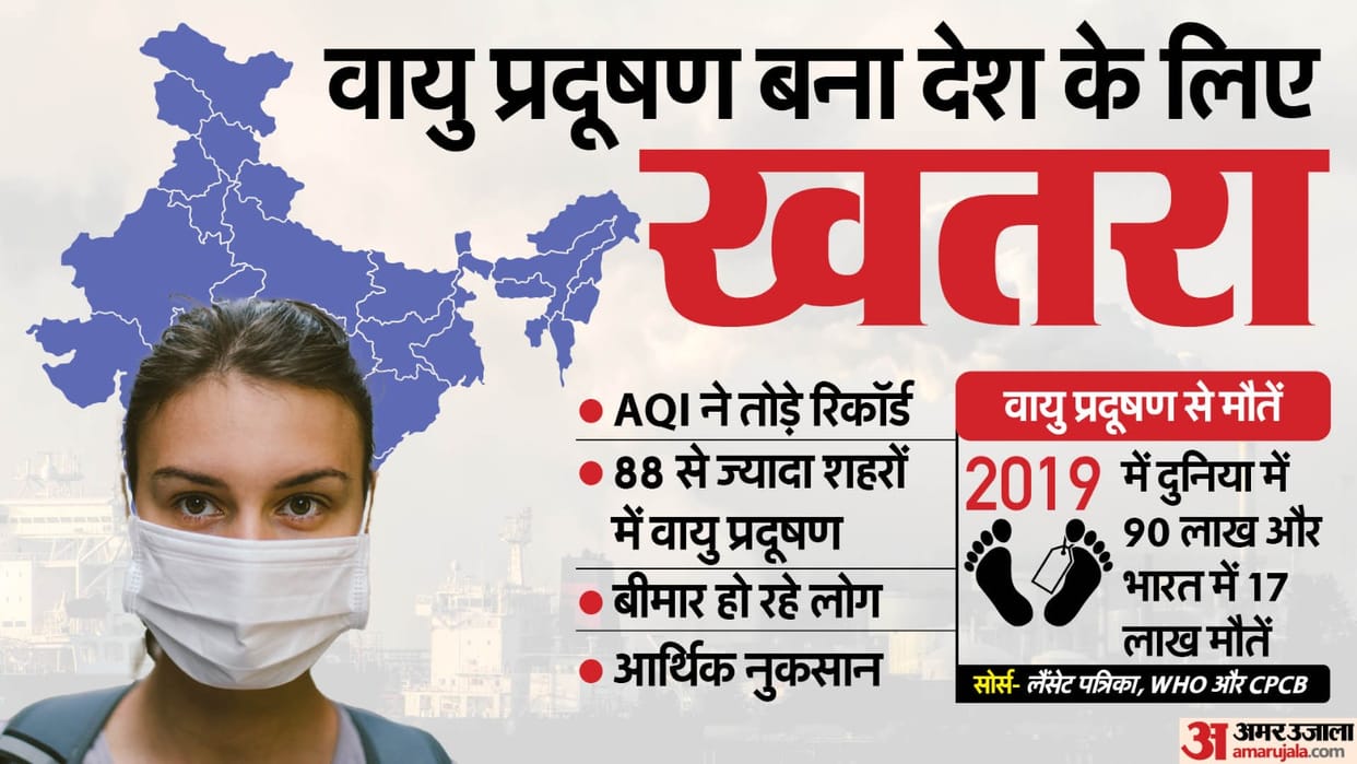 Delhi pollution air quality reaches fatal levels air Pollution in India Major Issues and Challenges