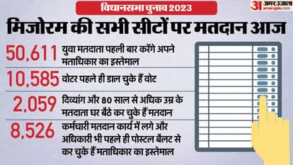 Mizoram Election Voting: Check Poll Timing, Full Details