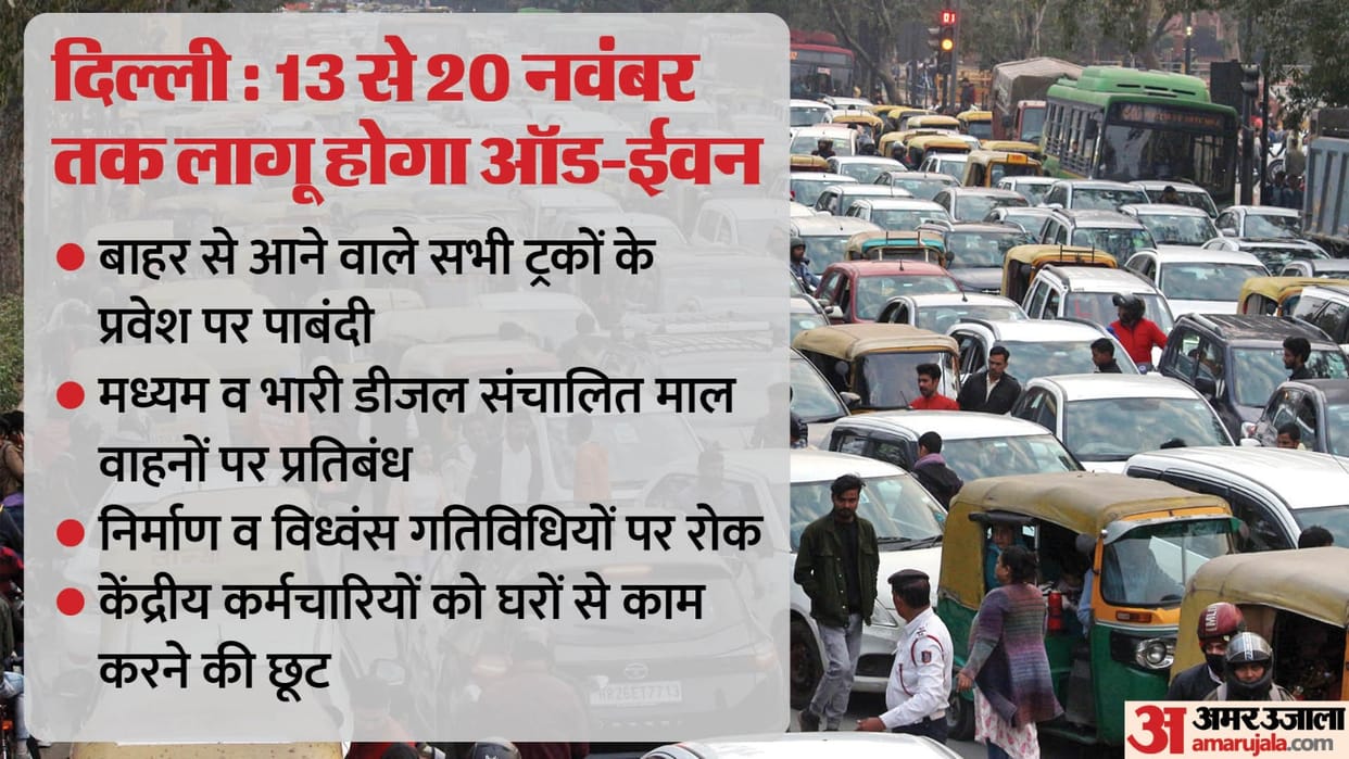Delhi AQI Today: Air Pollution Remains In Poor Category GRAP 4 Restriction Odd Even Rules In Delhi