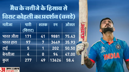 WC 2023 Sachin Tendulkar vs Virat Kohli ODI Century Comparison By Innings Wise Full Stats