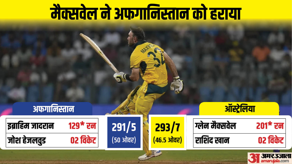 AUS vs AFG ODI WC 2023 Match Report and Scorecard Updates With Highlights with Glenn maxwell Double Century