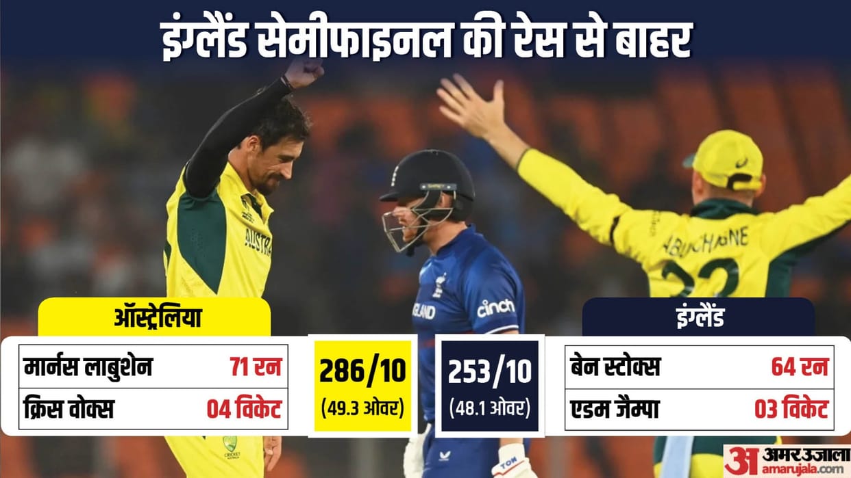 ENG vs AUS ODI WC 2023 Match highlights and Scorecard Updates as England out of Semi final race