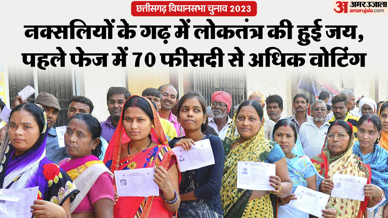 CG Chunav 2023: Record voting on 20 seats of the first phase