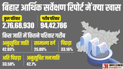 Impact on 2024 Election after Bihar Caste Census bihar reservation hike and poor family assistance