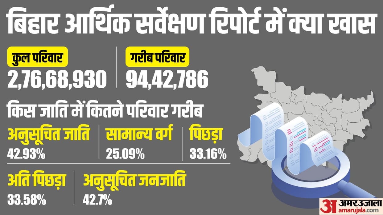 Winter session of Bihar Assembly today; Caste census report on assembly floor, economic survey, BJP's protest