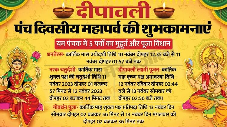 Diwali 2023 Puja Time Laxmi Pujan Time Puja Vidhi Shubh Muhurat Amar Ujala Hindi News Live 0864
