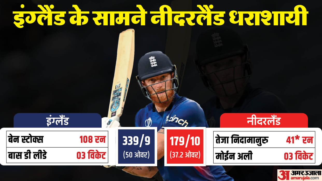 WC 2023 England won with ben Stokes first century in World Cup Champions Trophy hopes intact Netherlands out