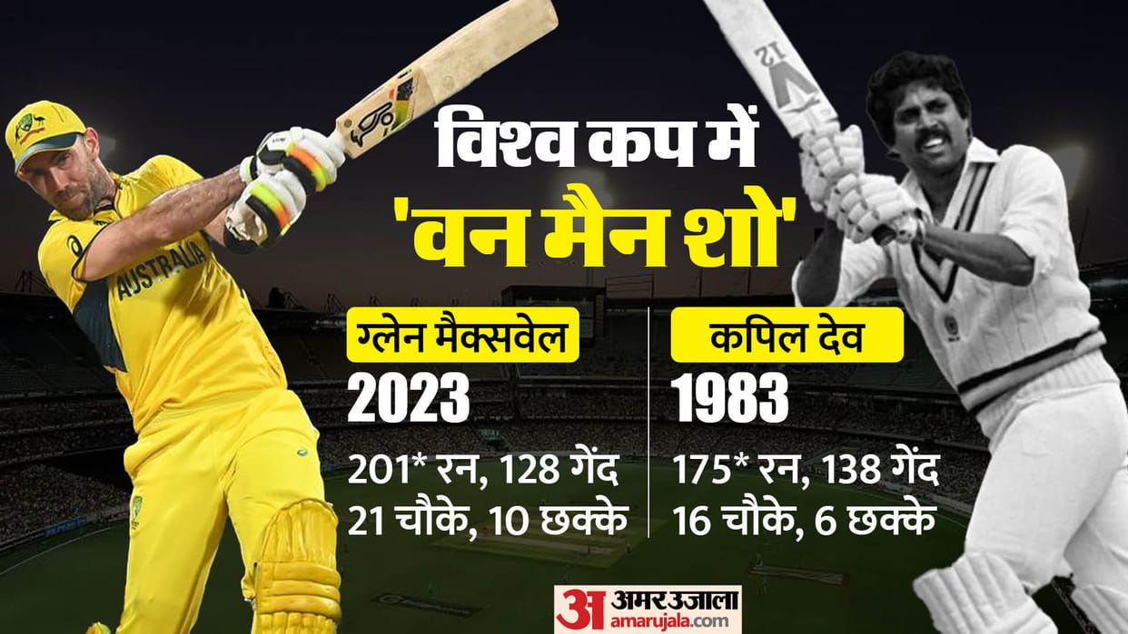 ODI World Cup 2023: Glenn Maxwell won match for Australia on his own, fans remembers Kapil Dev, know matter