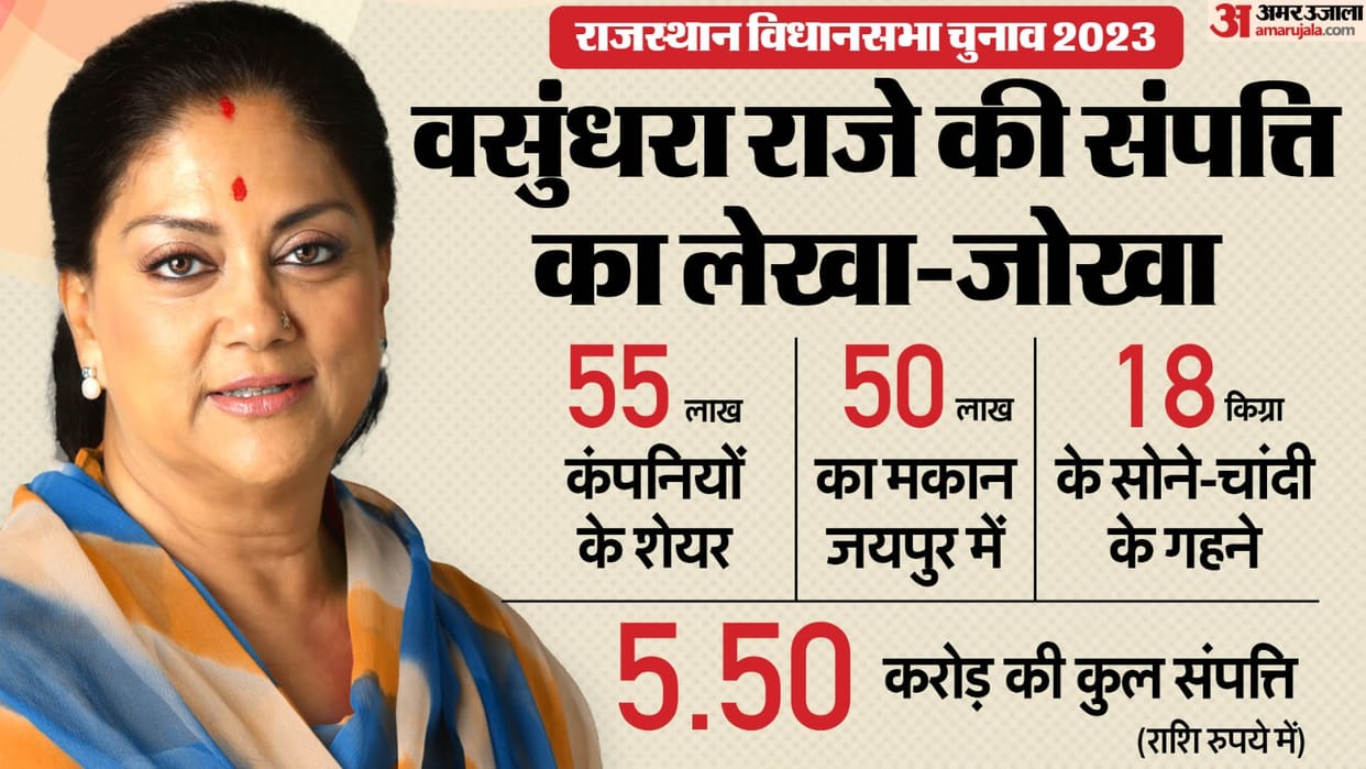 Rajasthan Election 2023: Election affidavit of former cm Vasundhara Raje