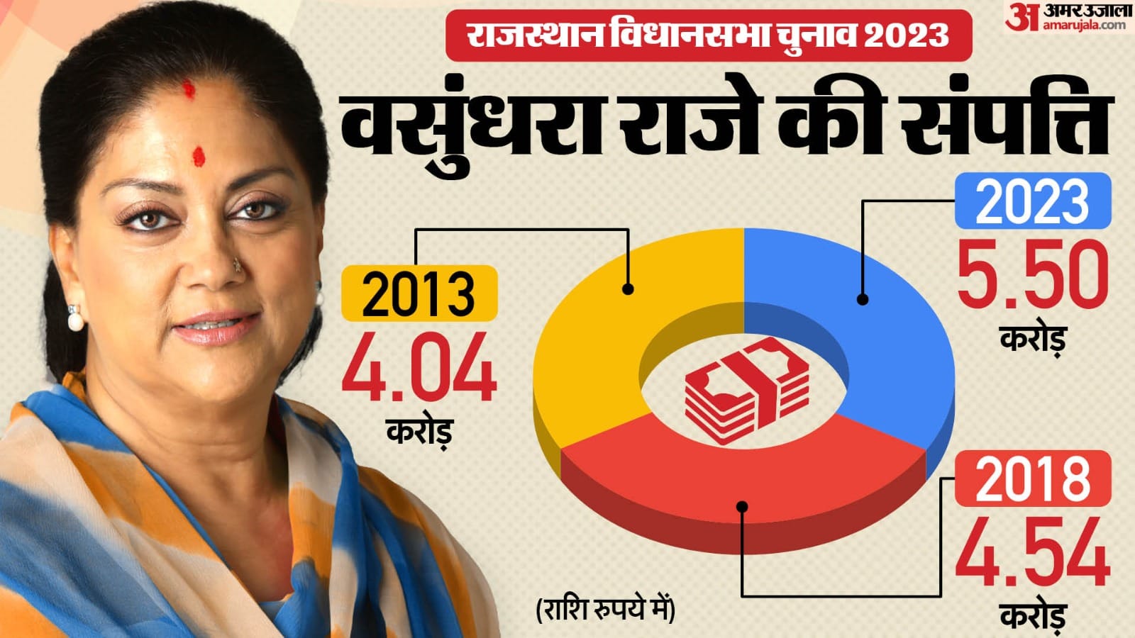 वसुंधरा राजे