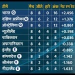 अंक तालिका