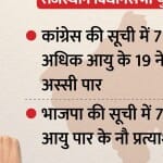 दोनों ही दलों ने अनुभव को प्राथमिकता दी है।