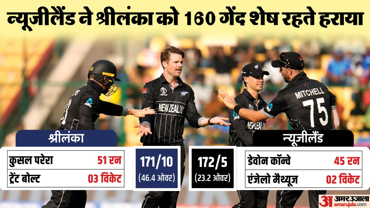 SL vs NZ Match highlights ICC cricket World Cup 2023 New Zealand vs Sri Lanka Scorecard