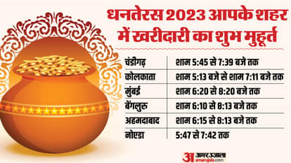 aapke shahar me khareedari ka shubh muhurat