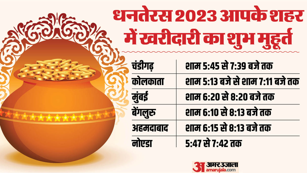 Dhanteras 2023 Live Shubh Muhurat Puja Vidhi Samagri Rangoli Design Image Dhantrayodashi Gold Buying Time