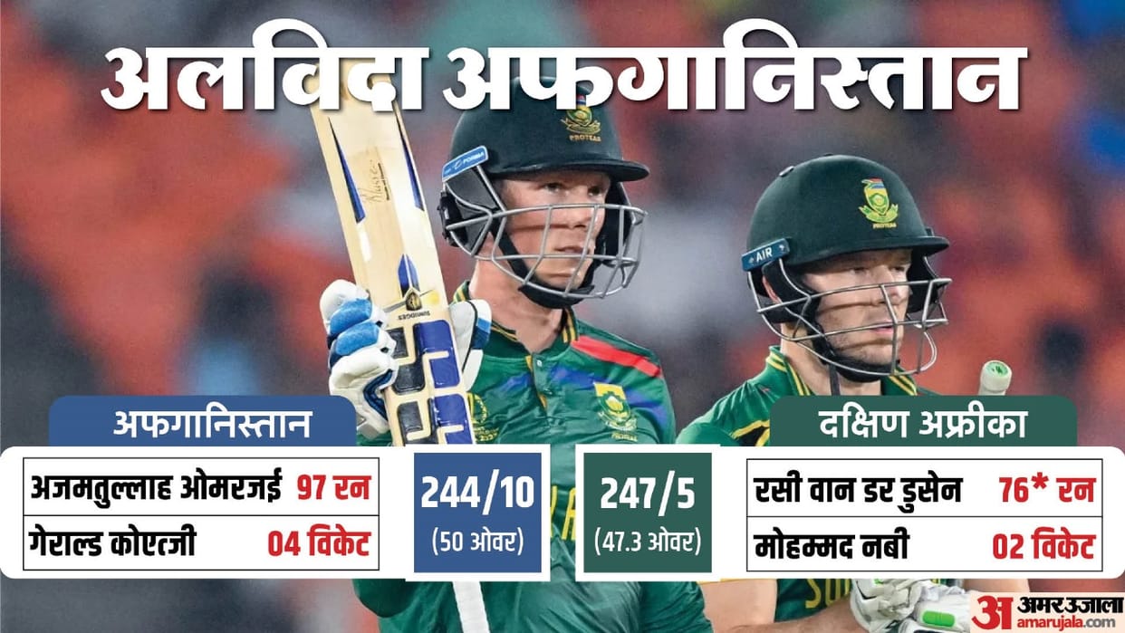 AFG vs SA ODI WC 2023 Match Highlights and Scorecard Updates as South Africa beat Afghanistan by five wickets