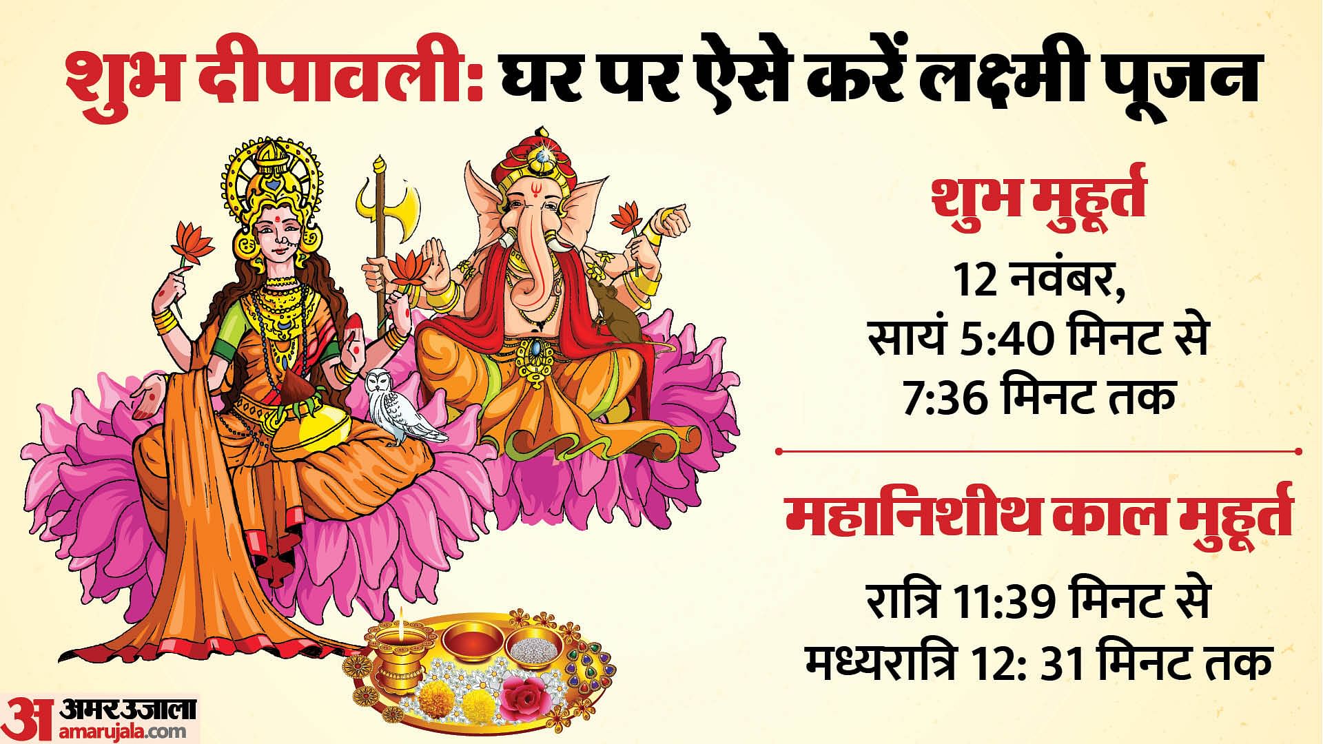 Diwali 2023 Lakshmi Pujan Ghar Par Kaise Karein Know Puja Samagri Puja