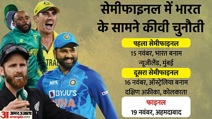 WC 2023: सेमीफाइनल की चार टीमें तय; भारत और न्यूजीलैंड के बीच मुंबई में भिड़ंत, पाकिस्तान विश्व कप से बाहर WC 2023 Pakistan out of World Cup four teams for semi-finals decided India vs New Zealand clash in Mumbai