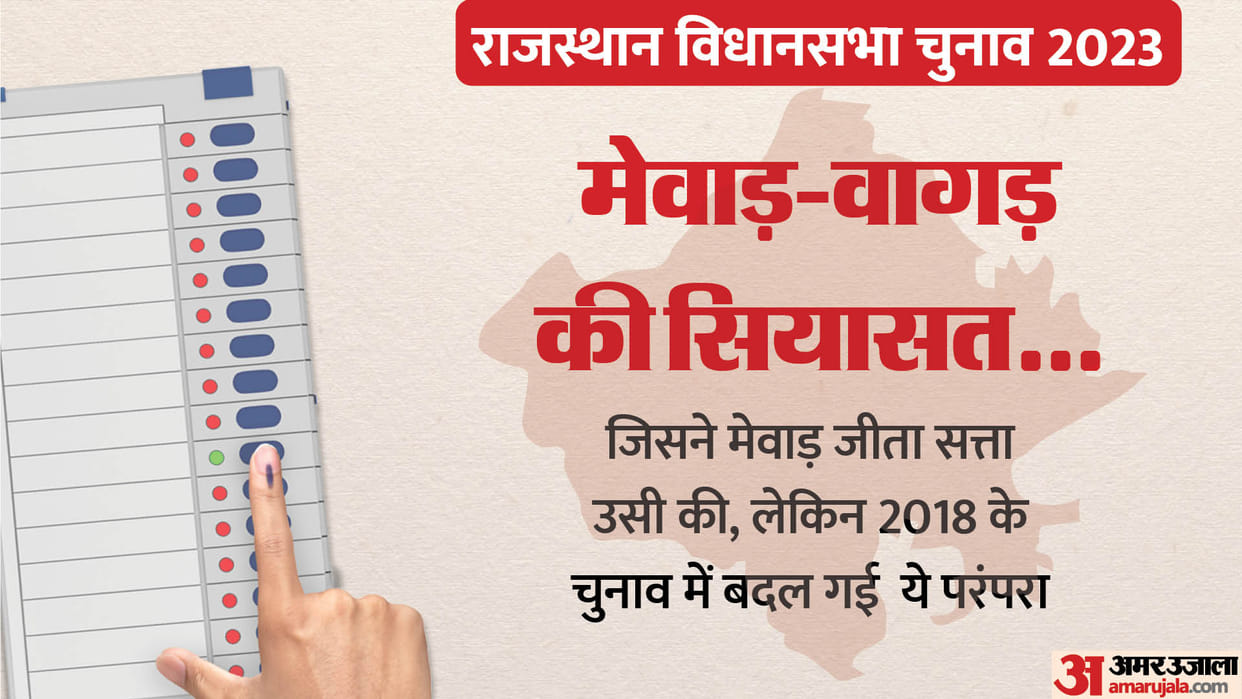 Rajasthan Election 2023 BJP Political Equation for Mewar Vagad 28 Assembly Seats Last Four Elections Results