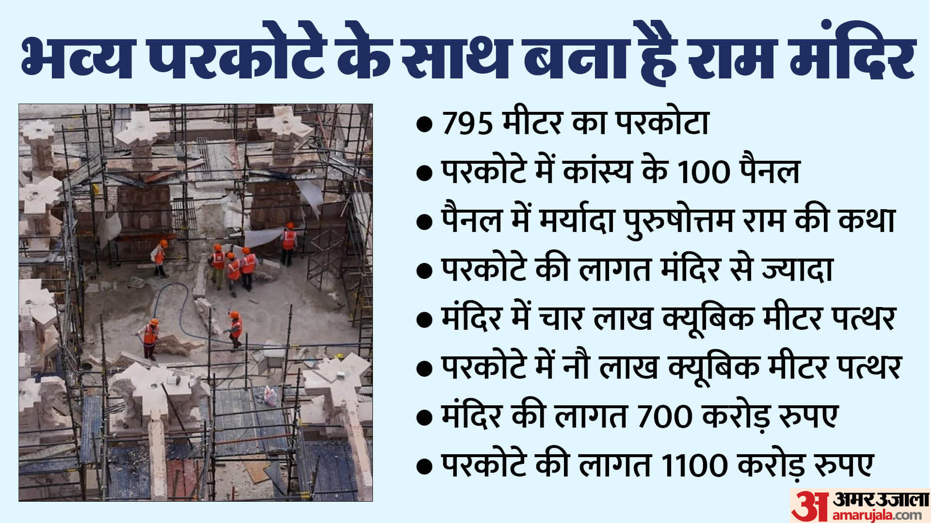 Ayodhya Ram Mandir graphic story ahead of diwali festival