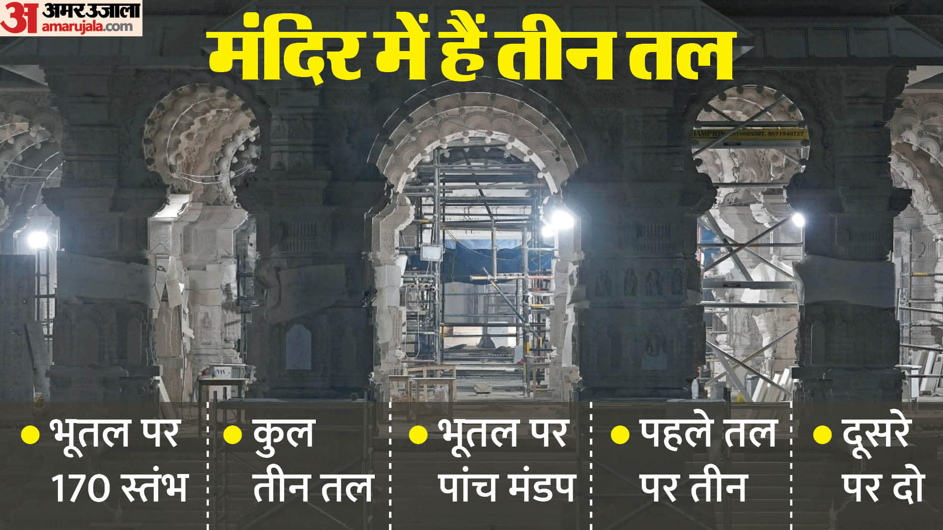 Ayodhya Ram Mandir graphic story ahead of diwali festival