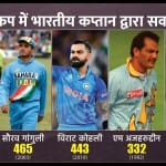 भारत बनाम नीदरलैंड