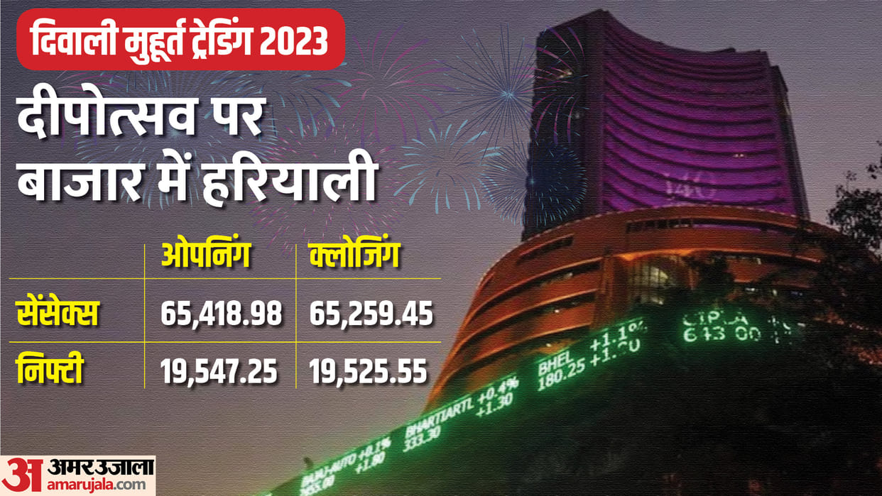 Diwali Muhurat Trading 2023 Sensex Nifty Opening Bell Share Market Opening Sensex Nifty Muhurat Trading News