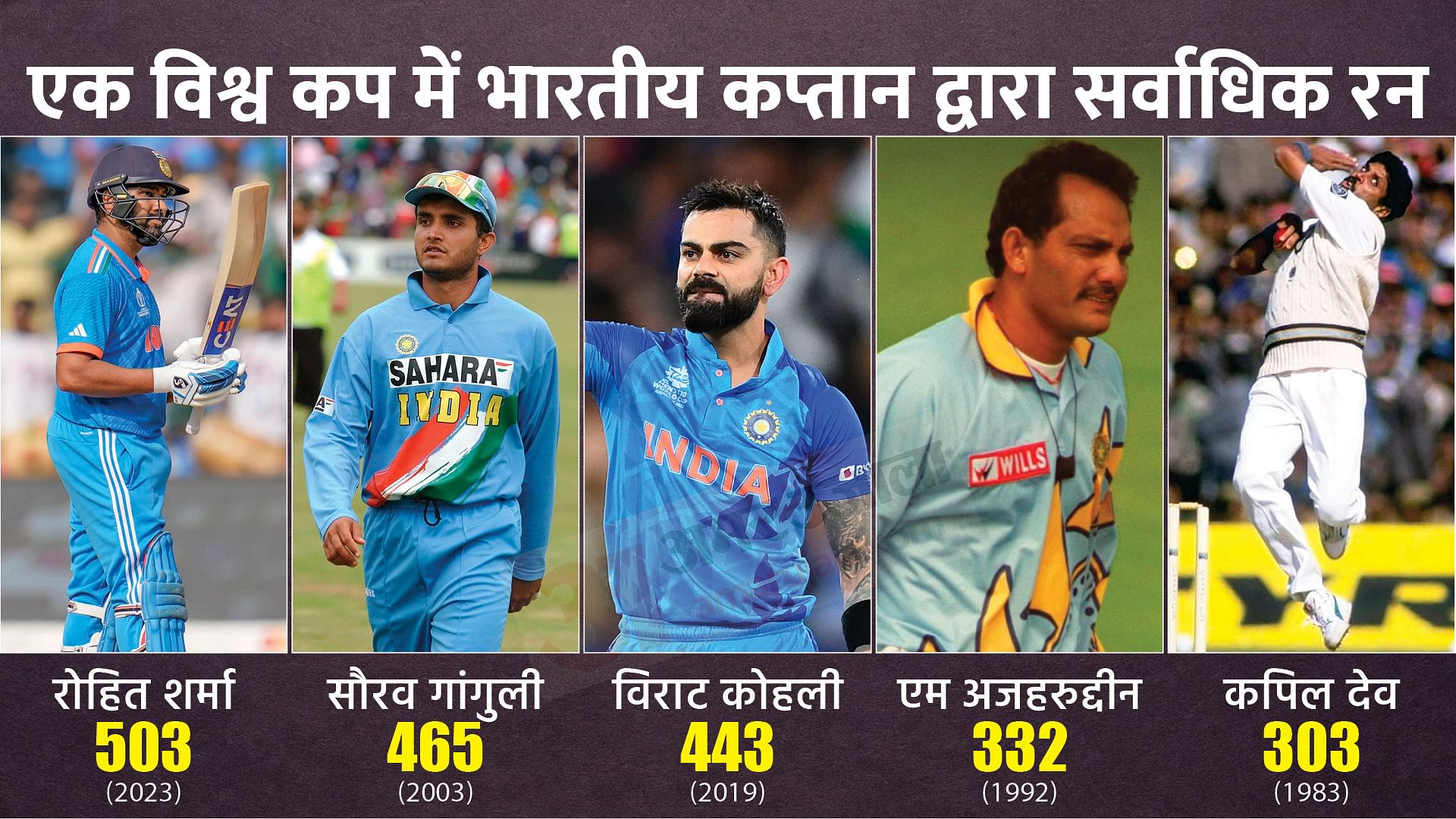 Ind Vs Ned World Cup Records Rohit Sharma Sixes Eoin Ab De Villiers, Shubman Gill, Virat