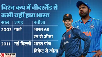IND vs NED World Cup Live Streaming Telecast: When and How to Watch India vs Netherlands Match Online