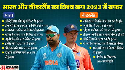 IND vs NED World Cup Live Streaming Telecast: When and How to Watch India vs Netherlands Match Online